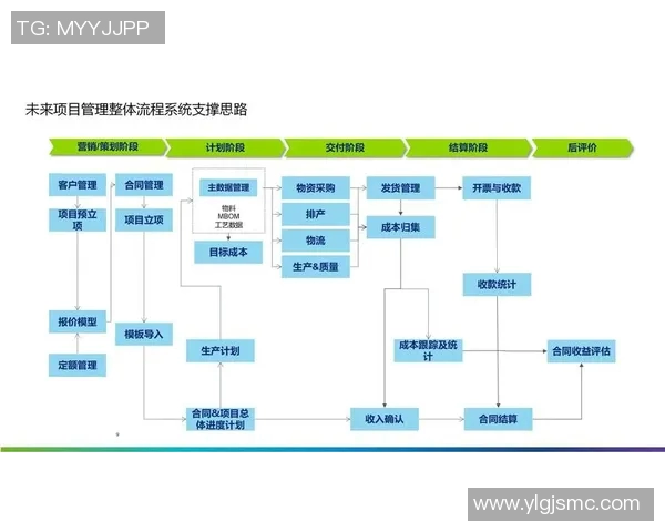 以会计信息化为核心推动企业财务管理创新与效率提升的研究与实践
